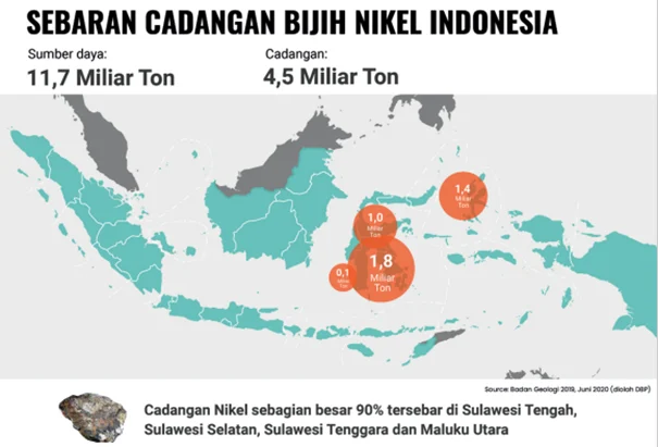 Hilirisasi Nikel: Solusi untuk Ketahanan Ekonomi Nasional